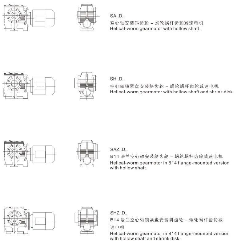 Type of Geared Motors