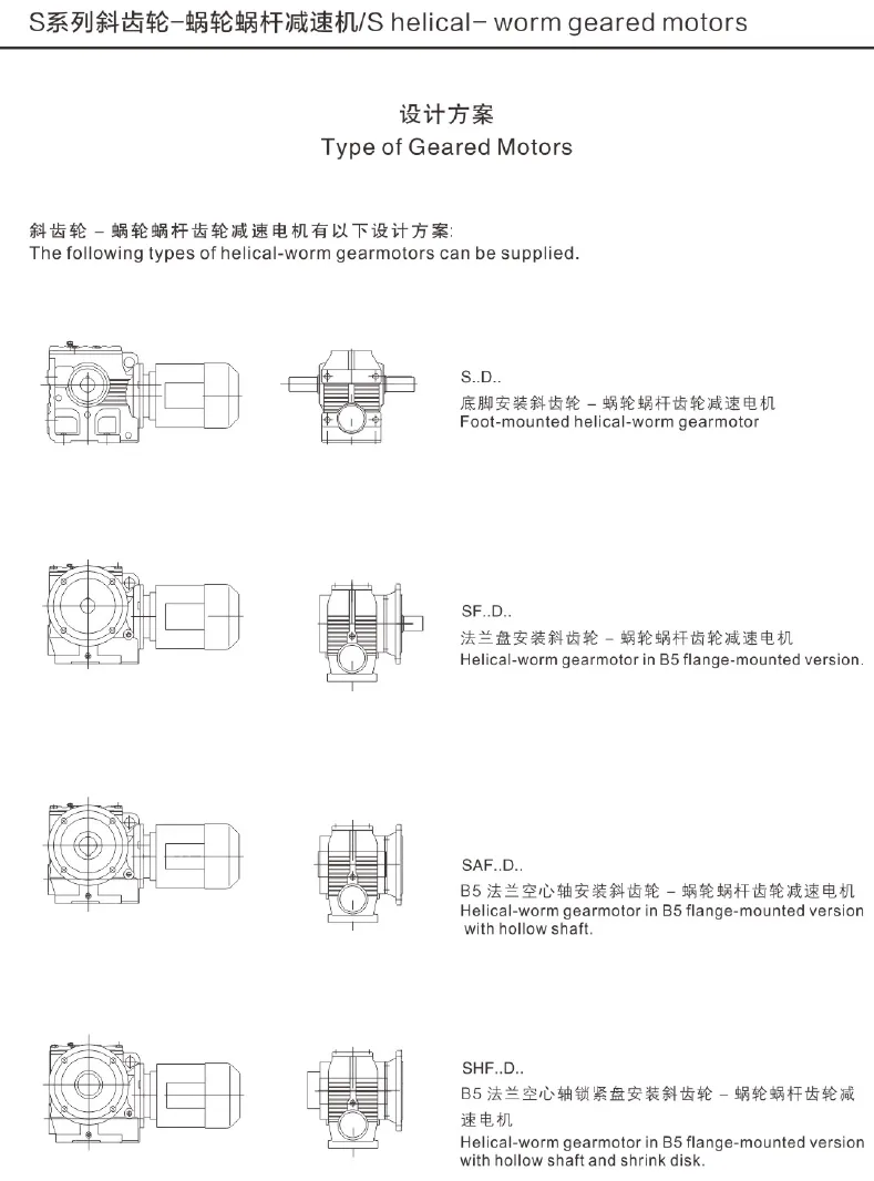 Type of Geared Motors