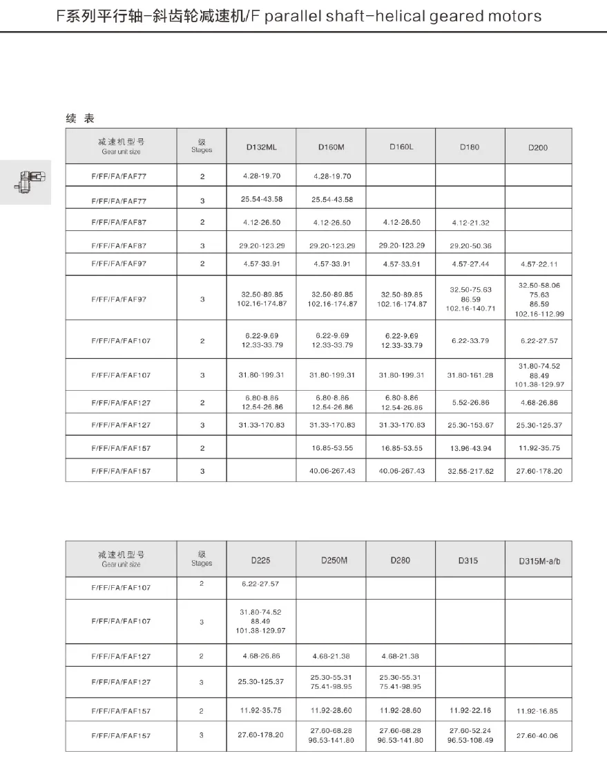 Type of combination for F-series parallel shaft helical gear motors