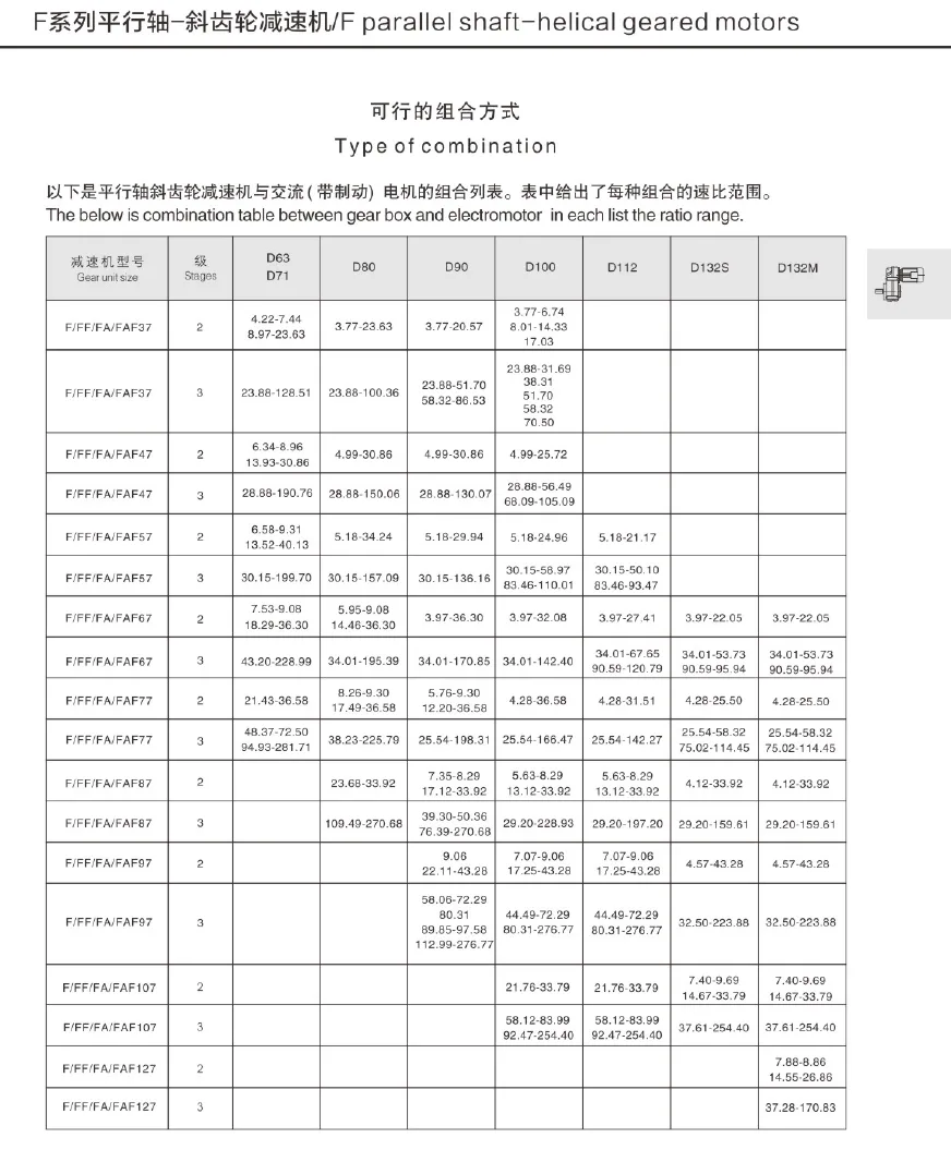 Type of combination for F-series parallel shaft helical gear motors