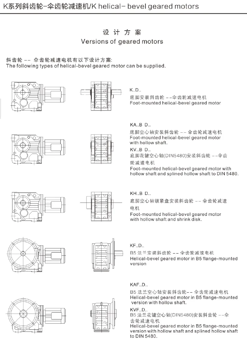 Versions of K Helical Bevel Geared Motors