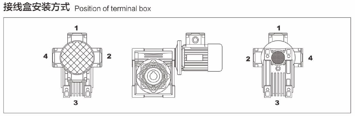 Position of Terminal Box