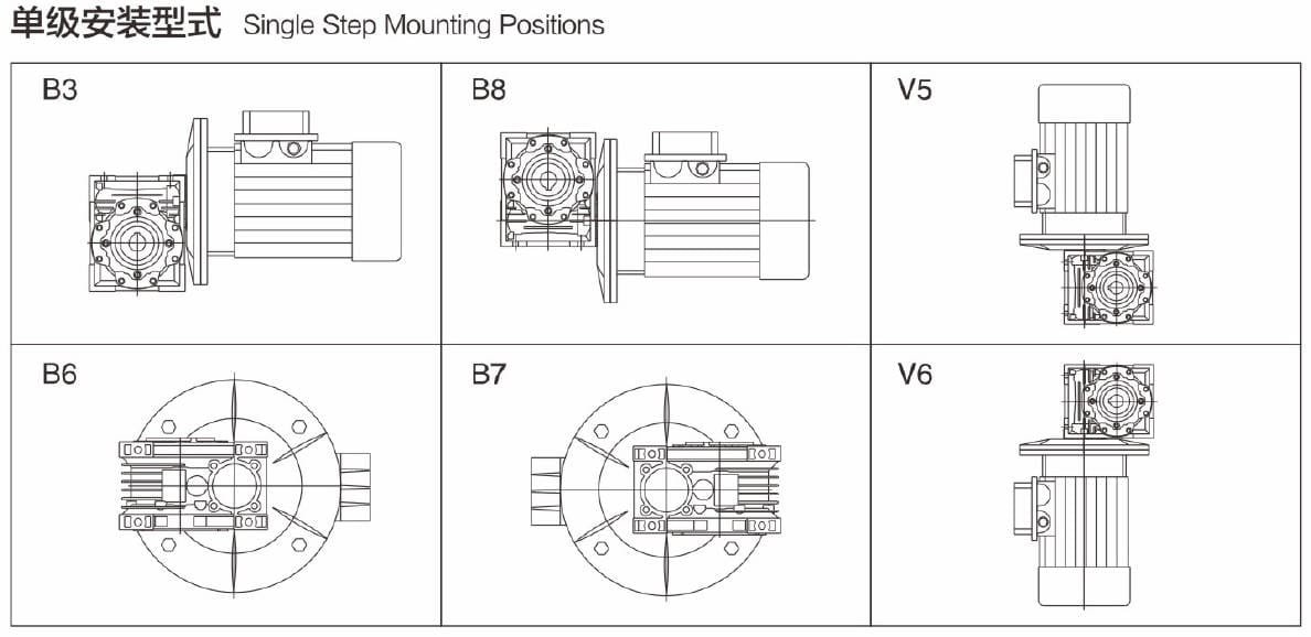 Single Step Mounting Positions