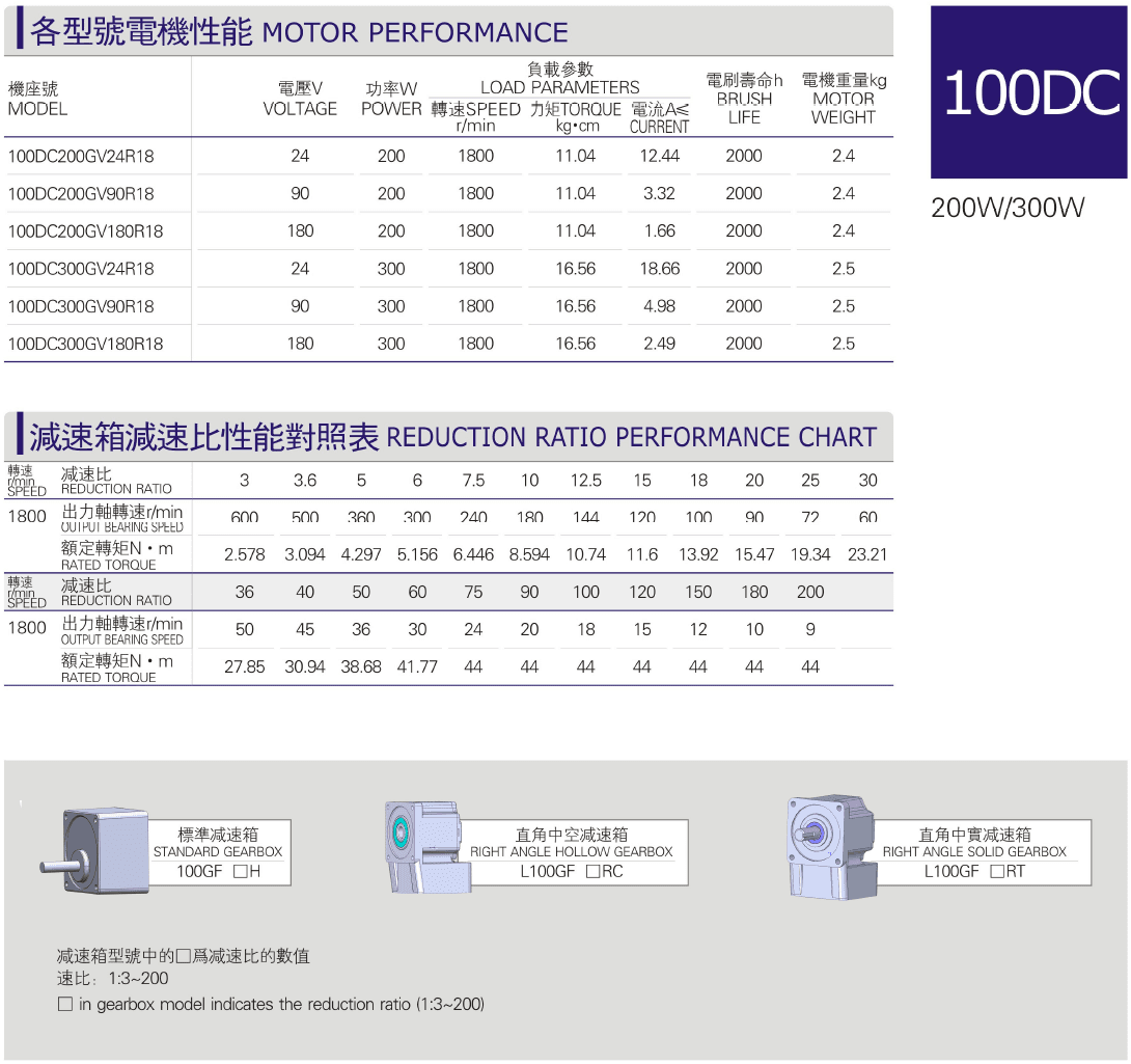 Performance parameter table of various models of 100DC micro DC motors