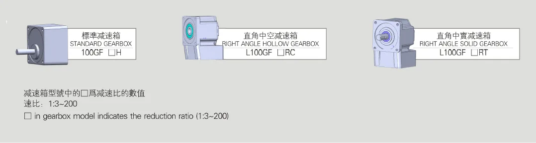 Gearbox and Reduction Ratio