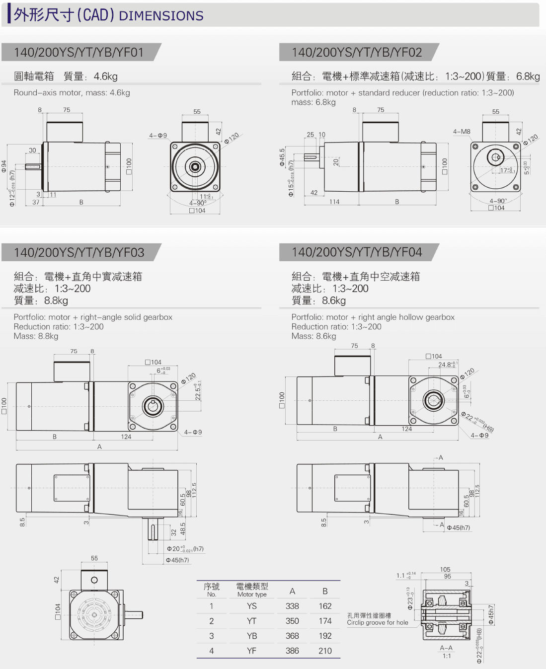 Outline dimension drawing of 140-200W miniature AC motor