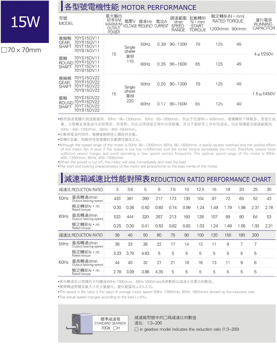 Performance parameter table of various models of 15W micro AC motor