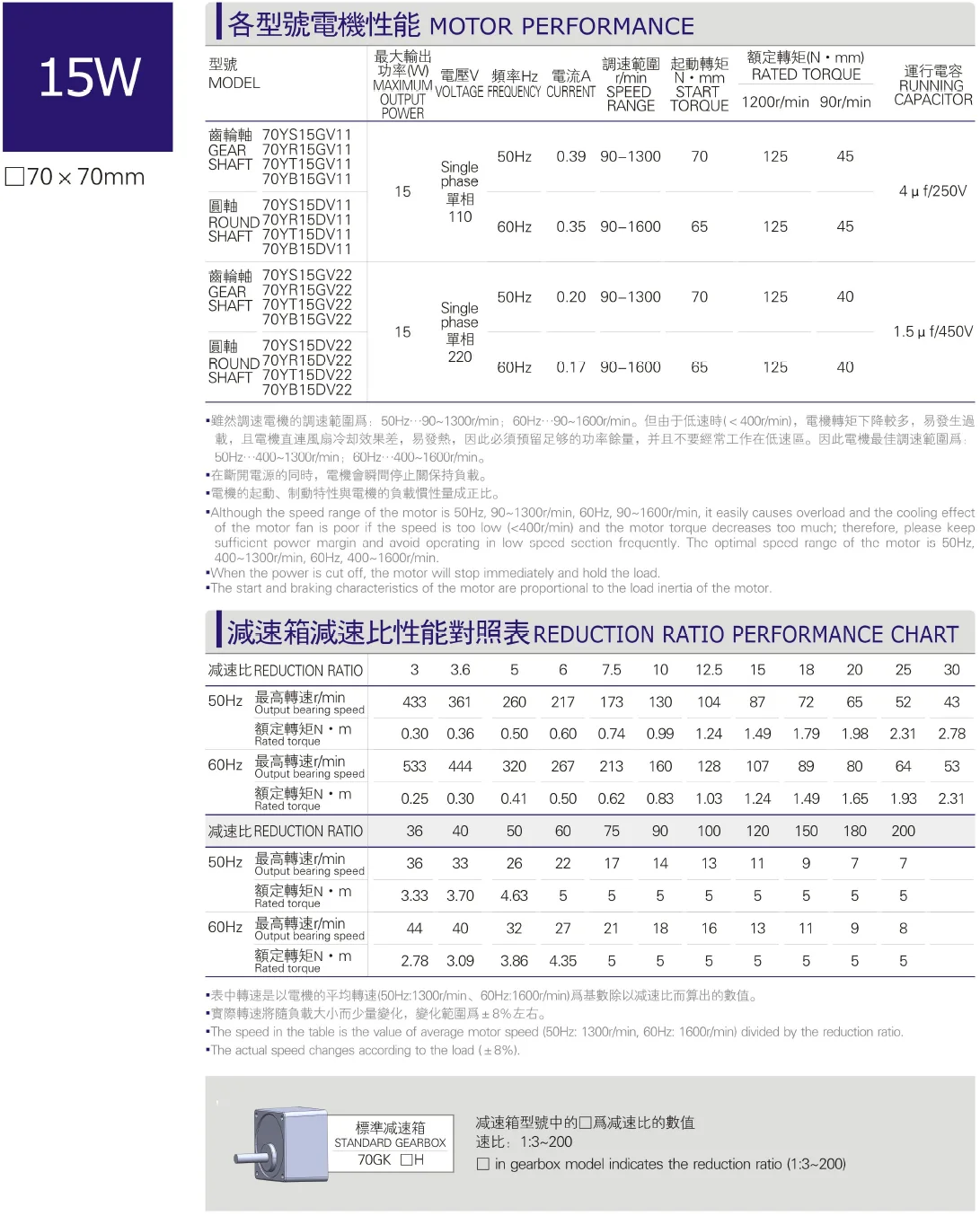 Performance parameter table of various models of 15W micro AC motor