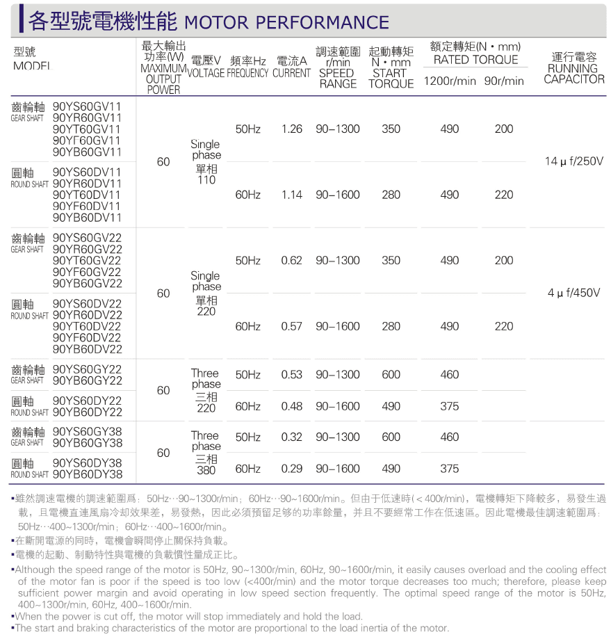 40-60W miniature AC motor performance of various models