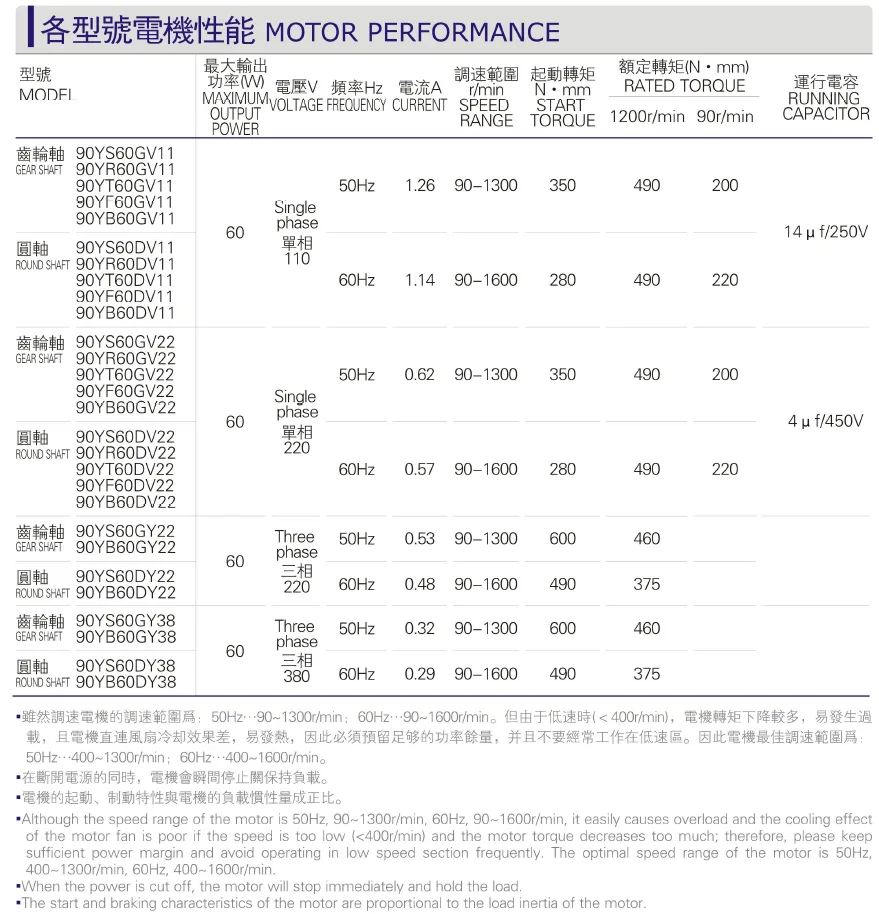 40-60W miniature AC motor performance of various models