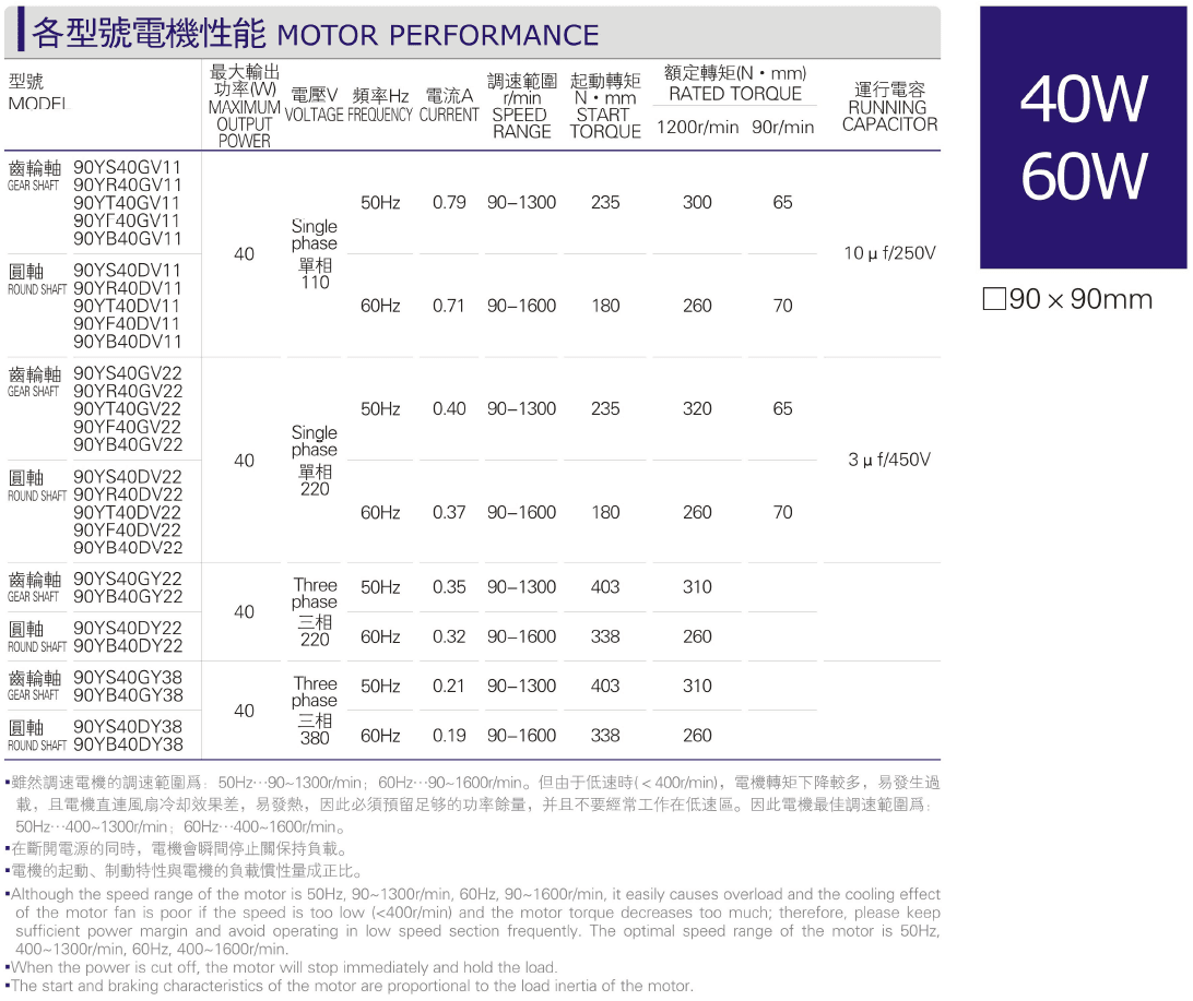 40-60W miniature AC motor performance of various models