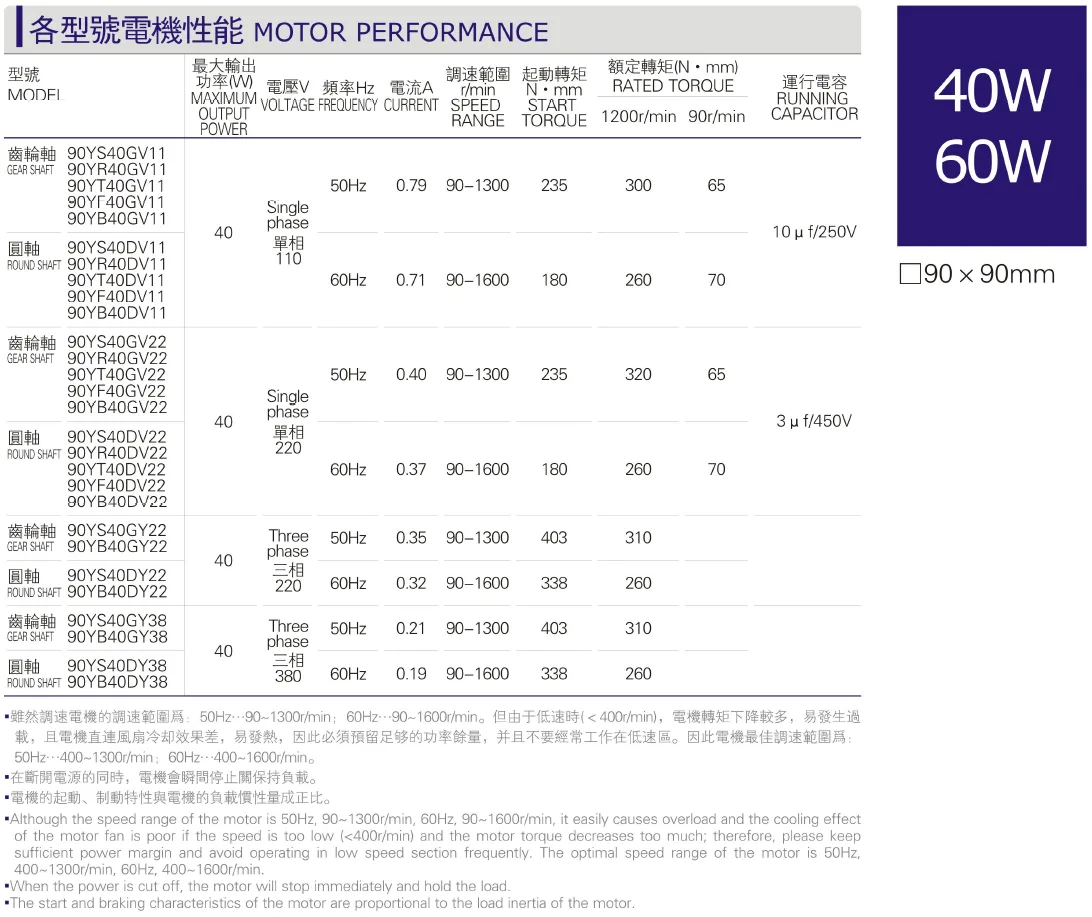 40-60W miniature AC motor performance of various models