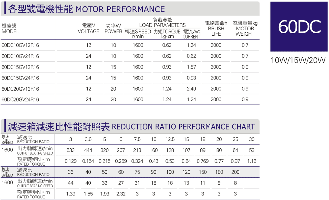60DC Micro DC Motor Parameter Table