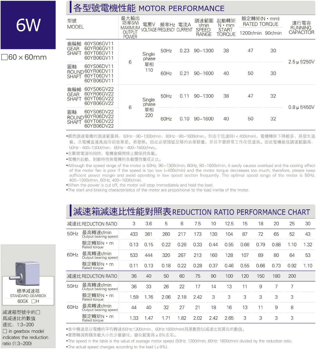 Performance parameter table of various models of 6W miniature AC motor