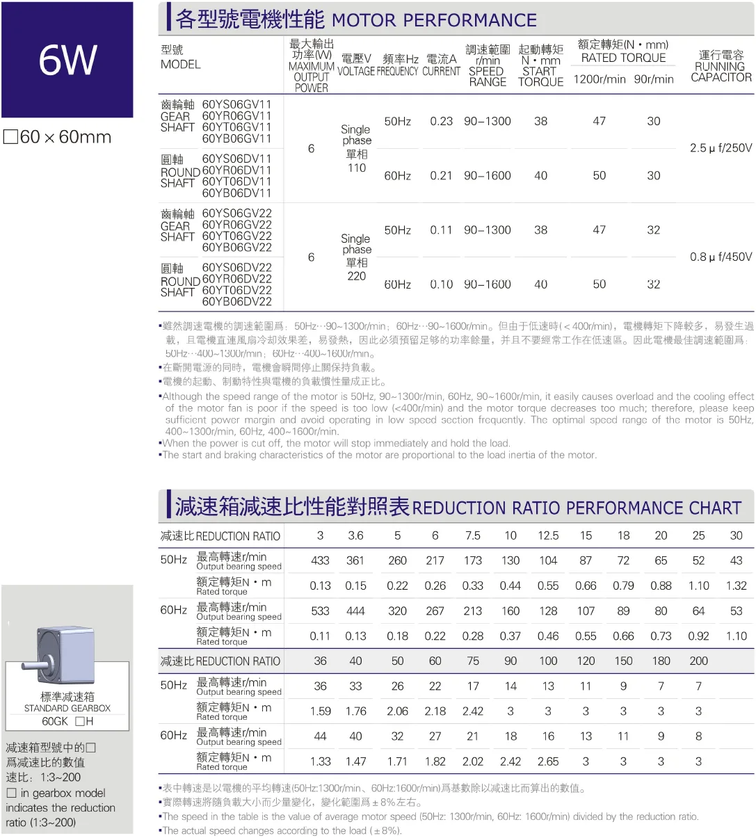 Performance parameter table of various models of 6W miniature AC motor