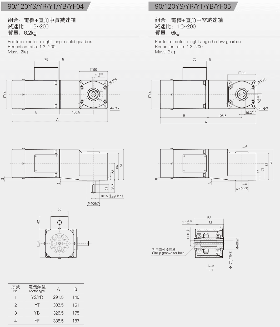 Outline dimension drawing of 90-120W miniature AC motor
