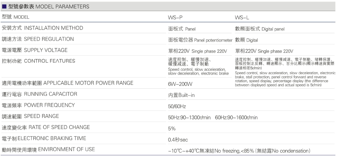 Governor Model Parameter Table