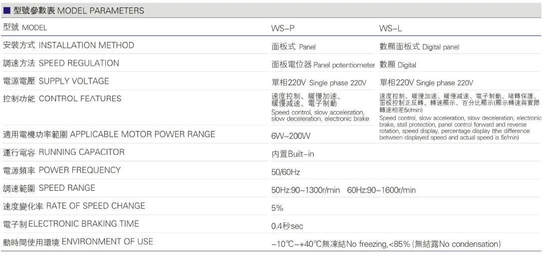 Governor Model Parameter Table