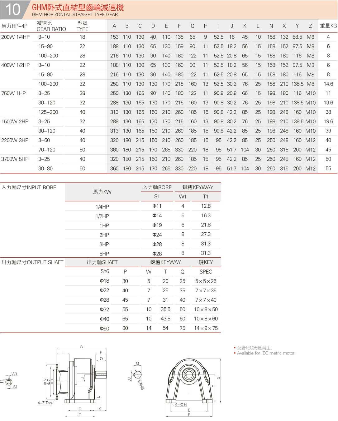 GHM Horizontal Straight Type Gear