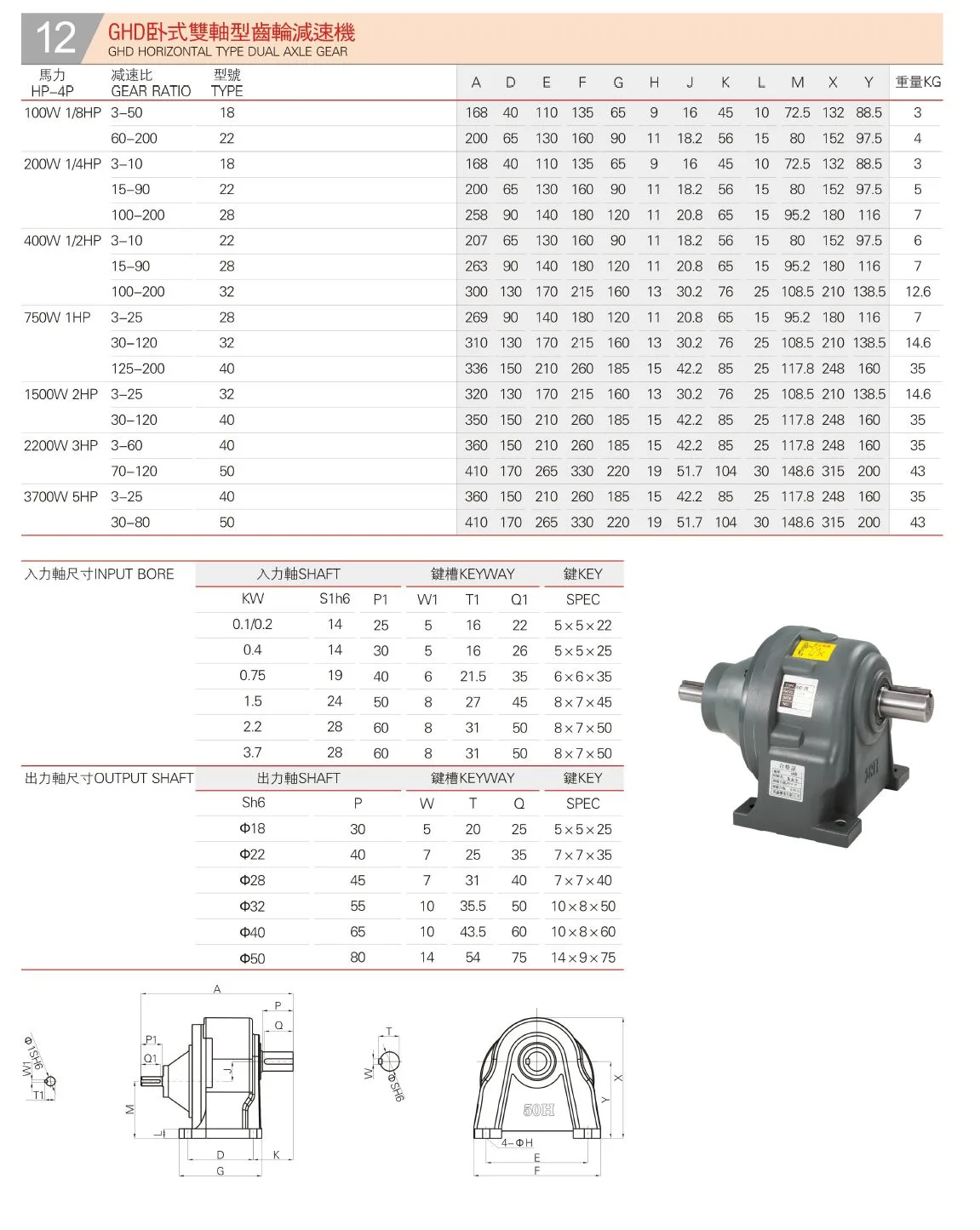 GHD Horizontal Type Dual Axle Gear