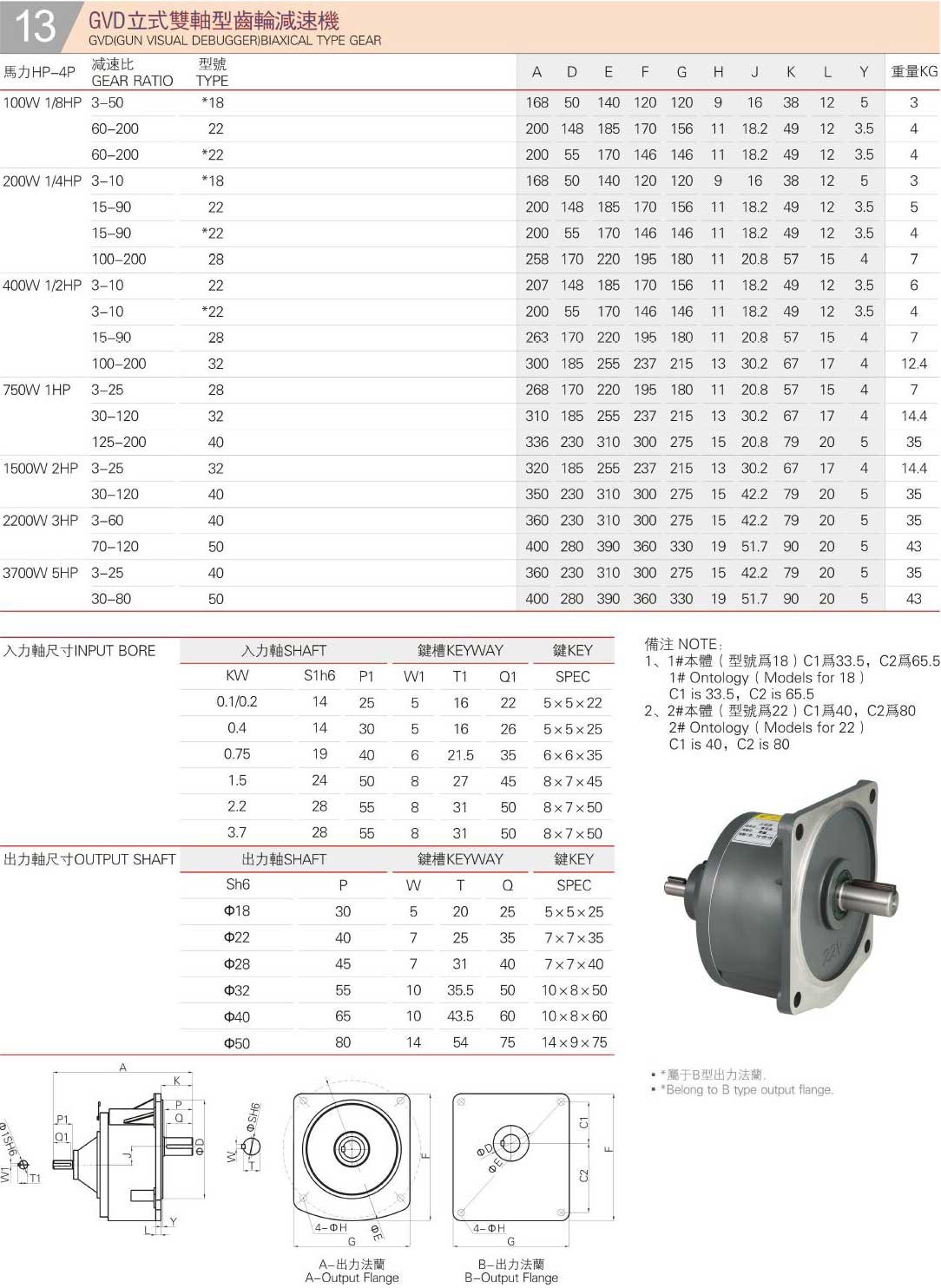 GVD (Gun Visual Debugger) Biaxial Type Gear