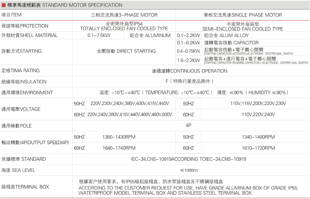 中型减速电机马达规范