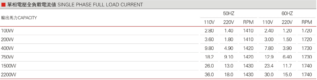 单相电压全负载电流值