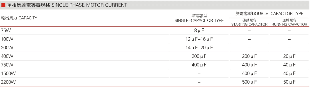 单相马达电容器规格