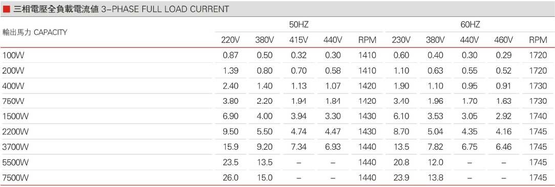 三相电压全负载电流值