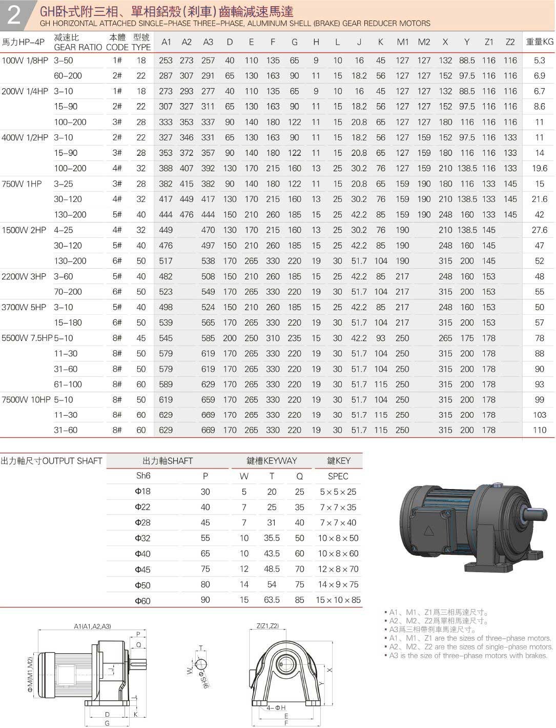 GH Horizontal Attached Single-Phase Three-Phase, Aluminum Shell (Brake) Gear Reducer Motors