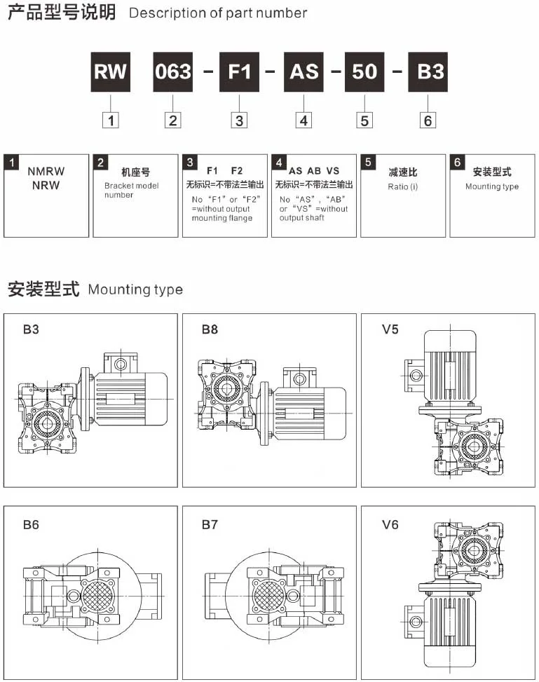 Description of Part Number