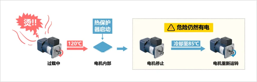 TP series torque motor thermal protector