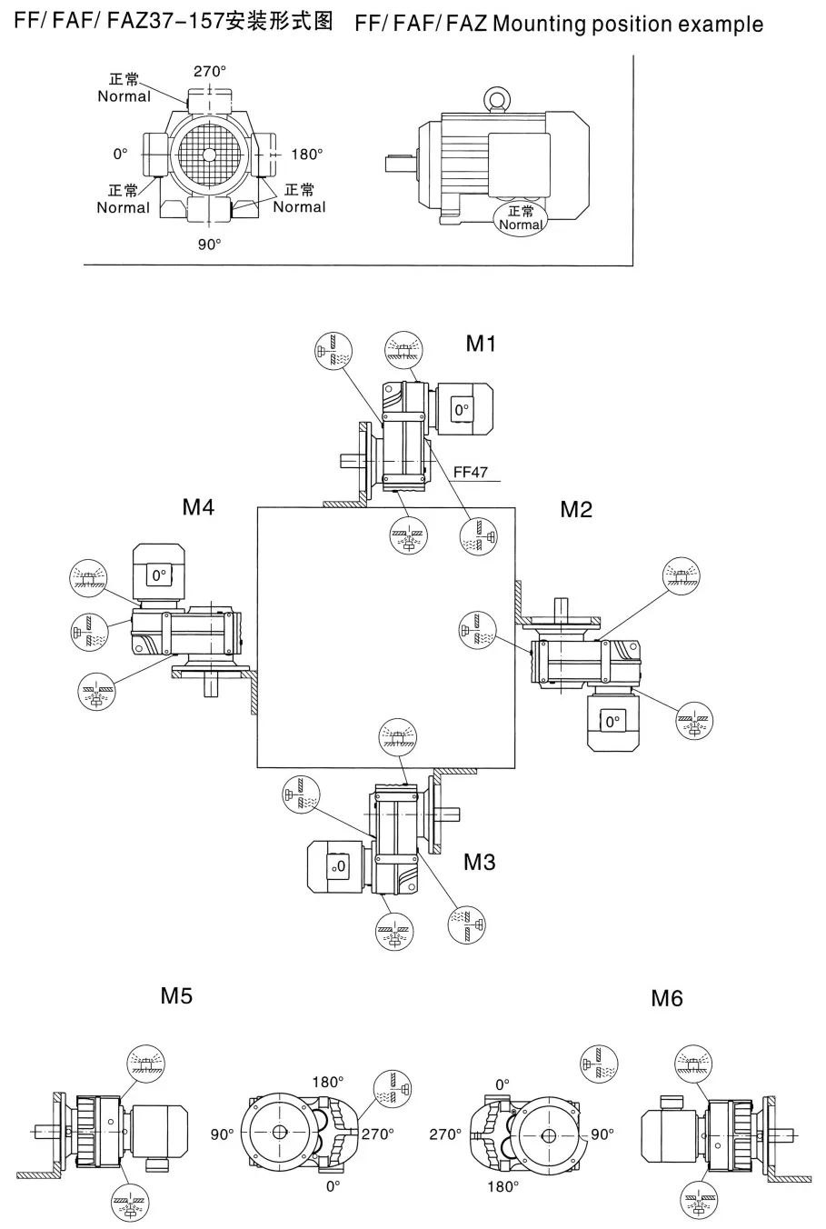 Mounting position of FF/FAF/FAZ37-157
