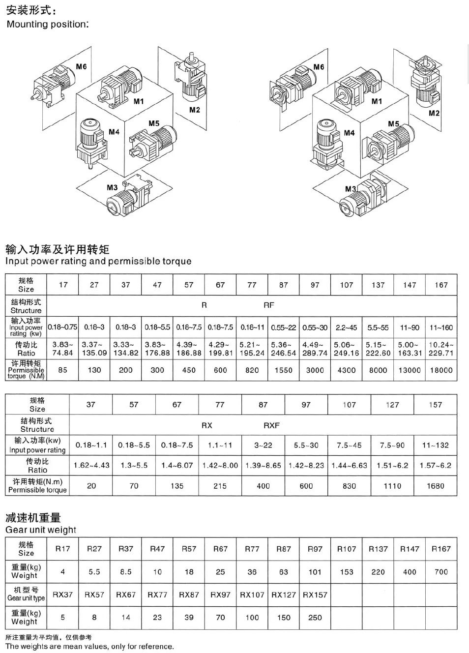 Mounting Position Example
