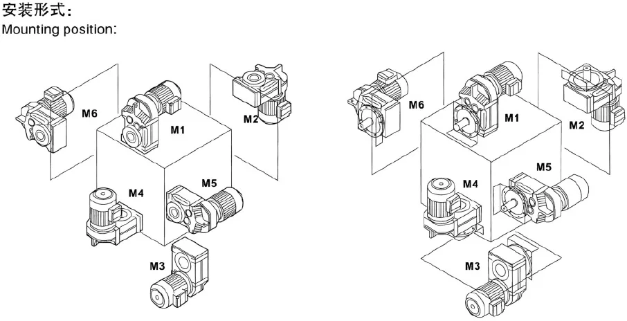 Mounting position of F-series parallel shaft helical gear motors