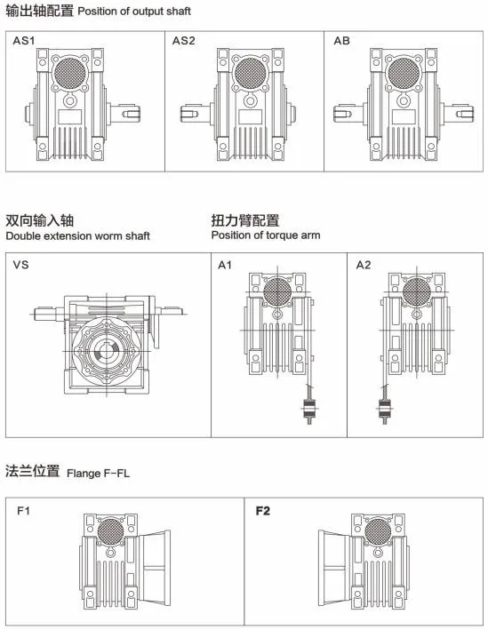 Position of Output Shaft