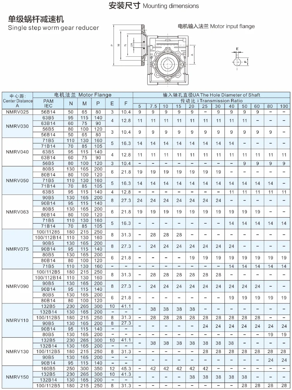Mounting Dimensions