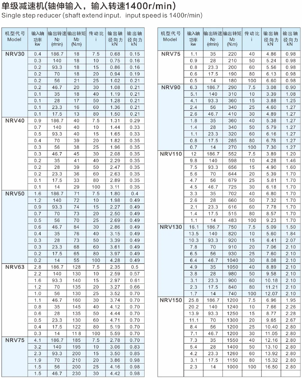 Parameter Selections