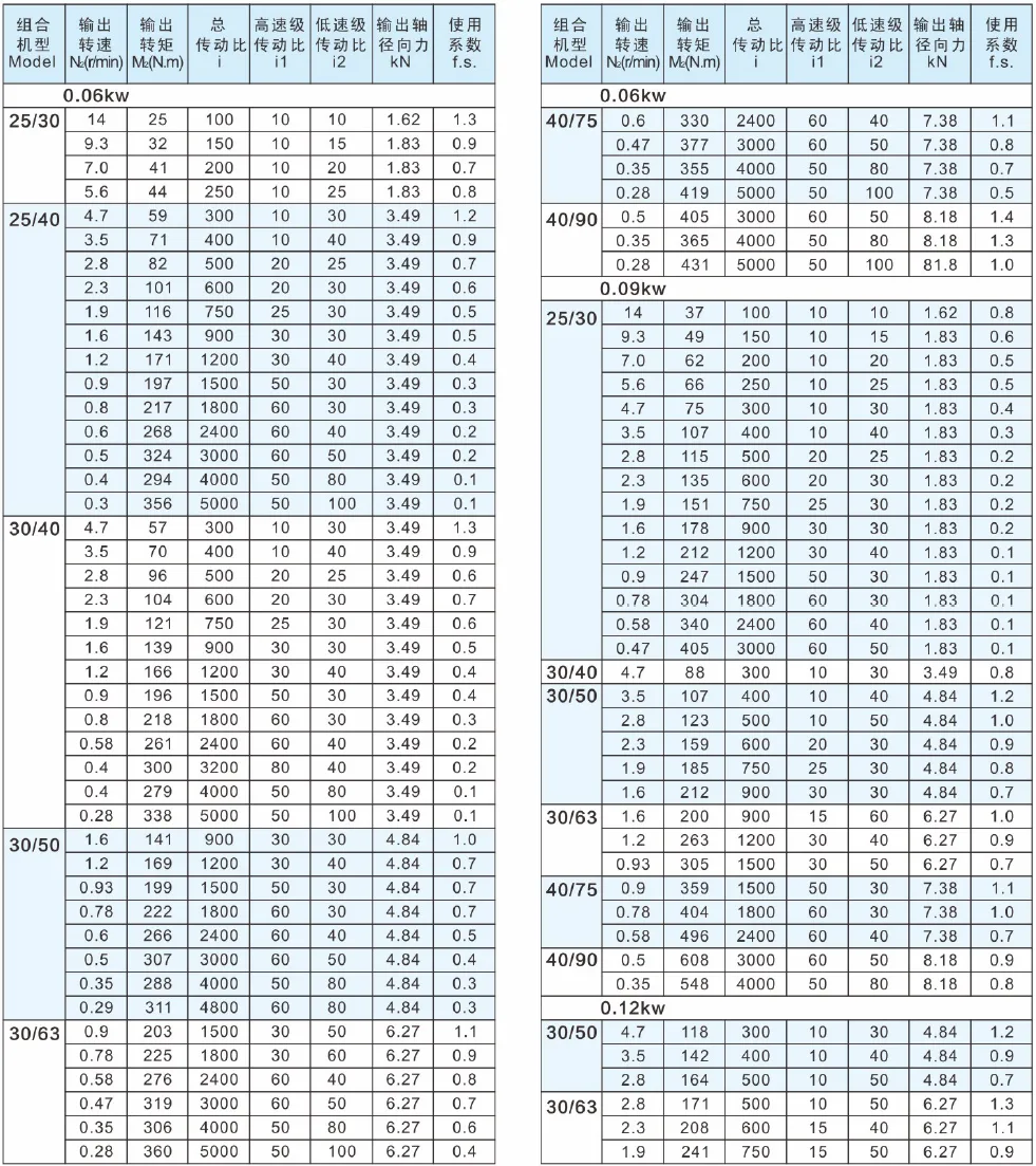 NMRV+NMRV Parameter Selections