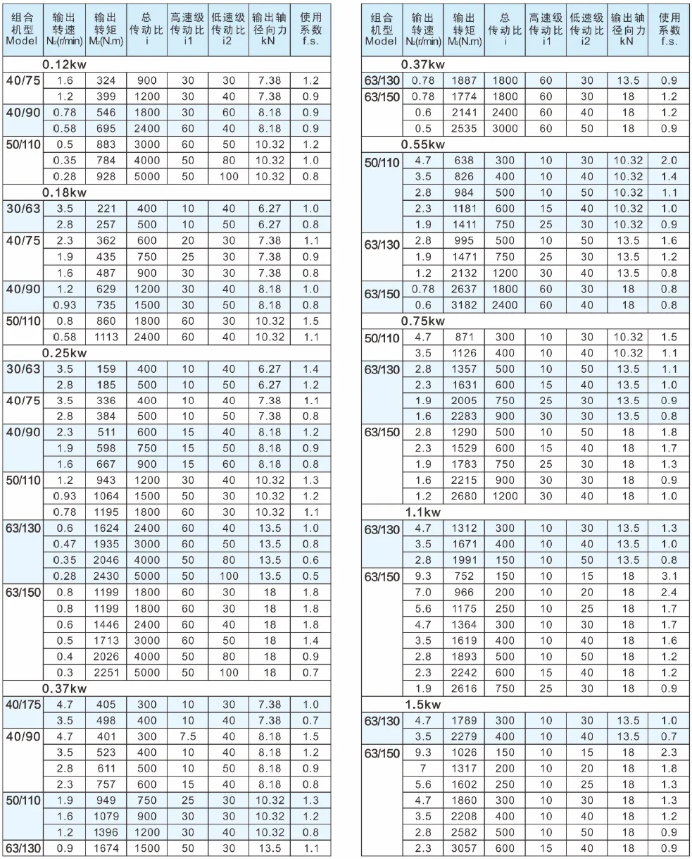 NMRV+NMRV Parameter Selections