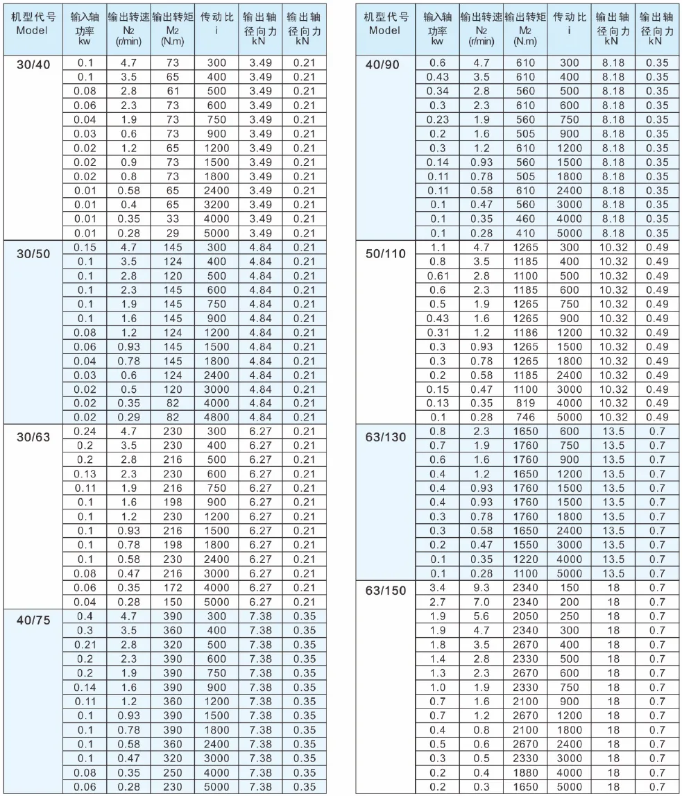 NMRV+NMRV Parameter Selections