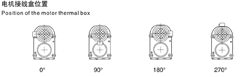 Position of the F parallel shaft-helical geared motor thermal box