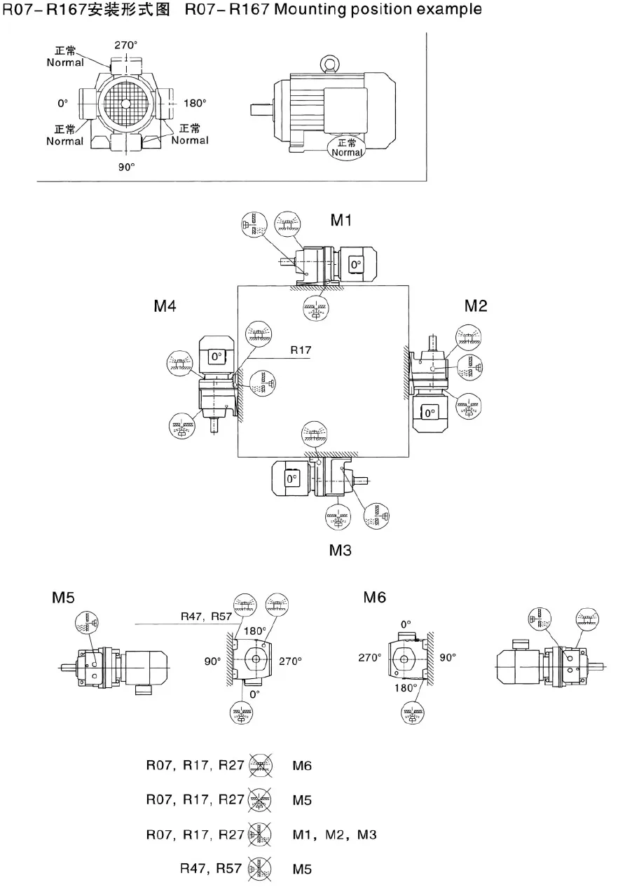 Mounting Position Example