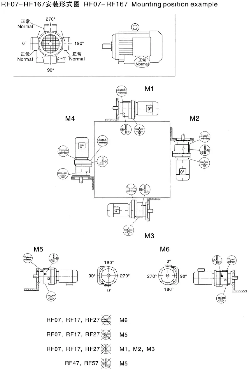 Mounting Position Example