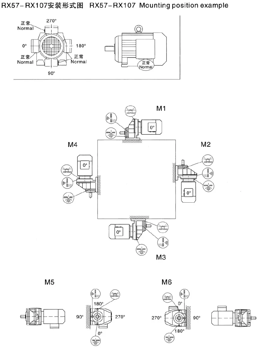 Mounting Position Example