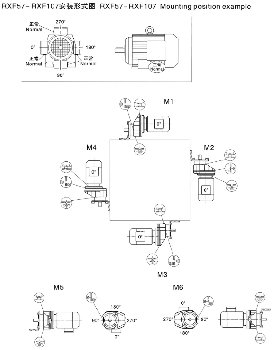 RXF57-RXF107 Mounting Position Example