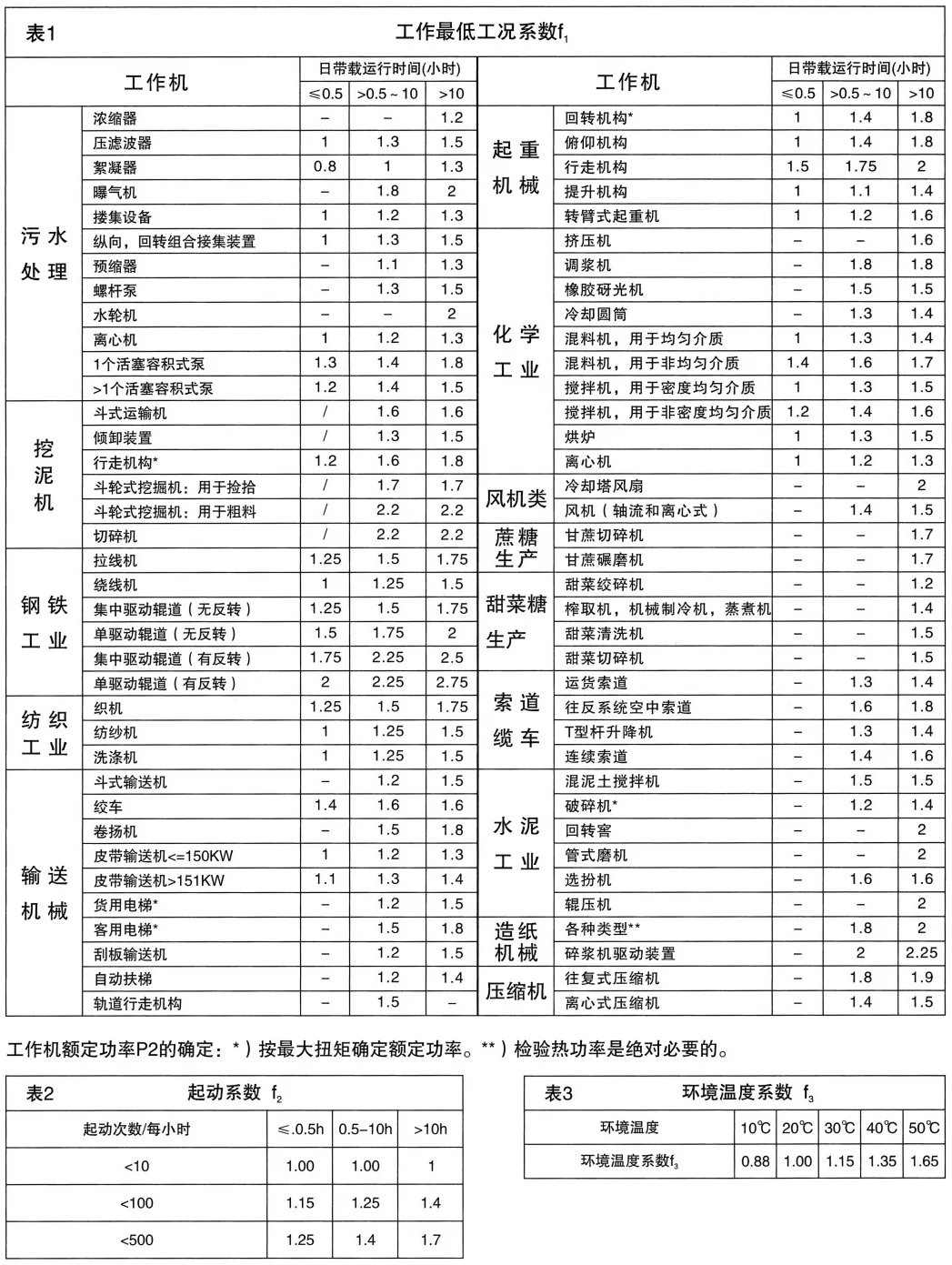 RFSK Gear Motor Instructions for Selection
