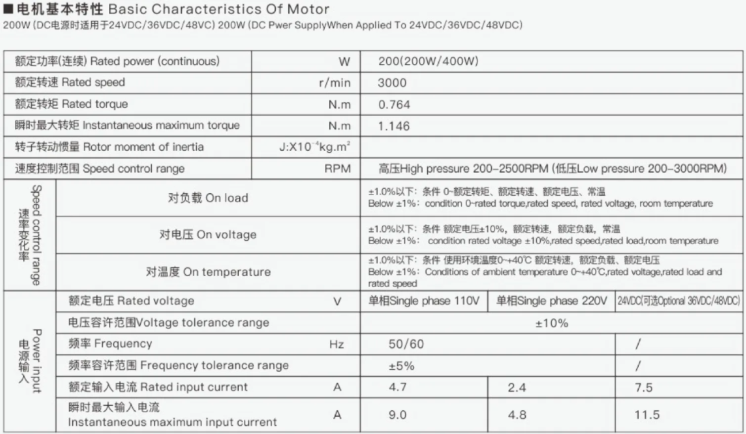 Basic characteristics of 104 series brushless DC deceleration motor
