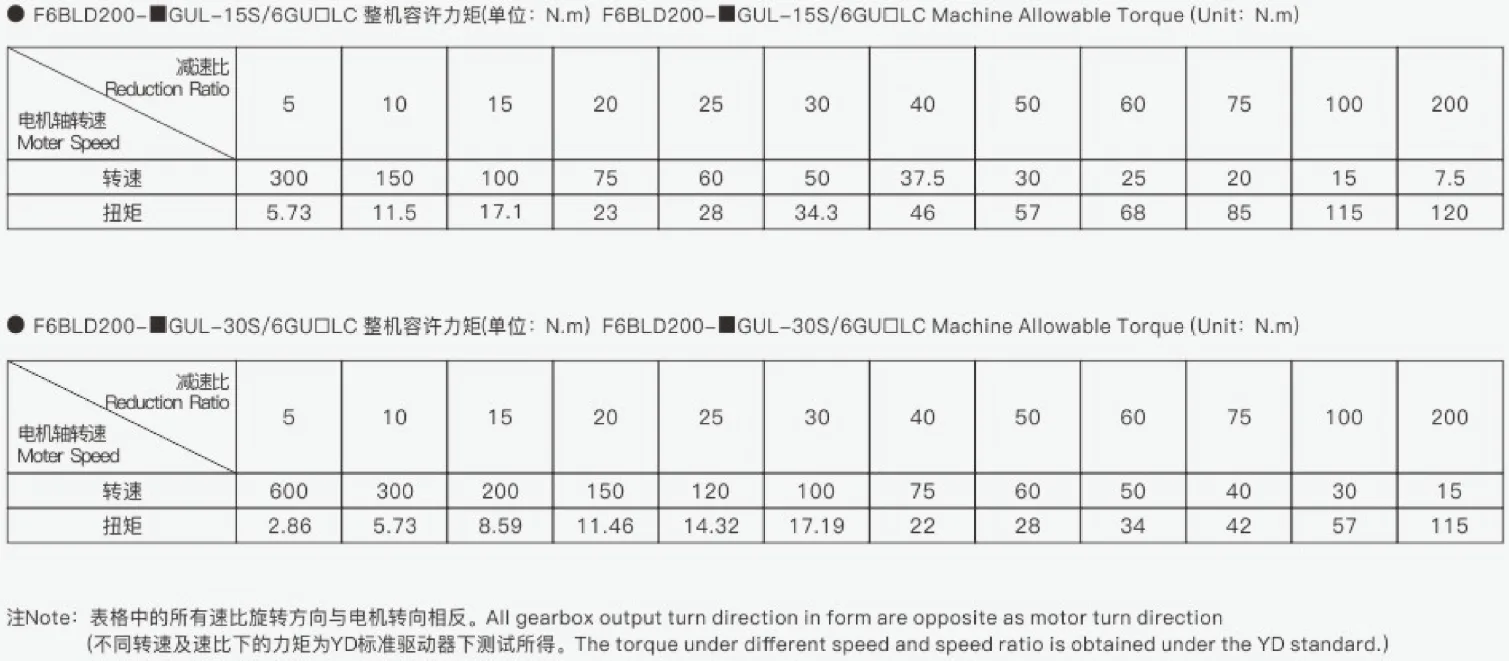 104 Series DC Brushless Reduction Motor - L-type Reduction Motor Dimensions and Motor Parameters