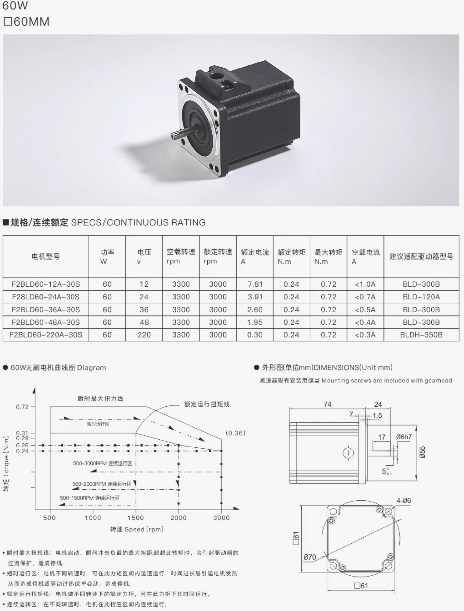 2 Series 60W Smooth Shaft Brushless Motor Specs